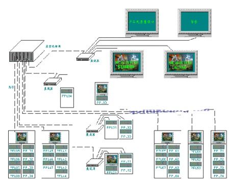 西門子控制電腦在整車電子檢測系統中的應用與計算機系統服務